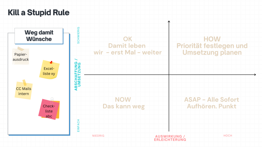 2408 Führung Kill a stupid Role Matrix