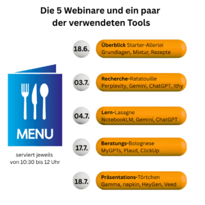 Angelas KI-Küche Tools