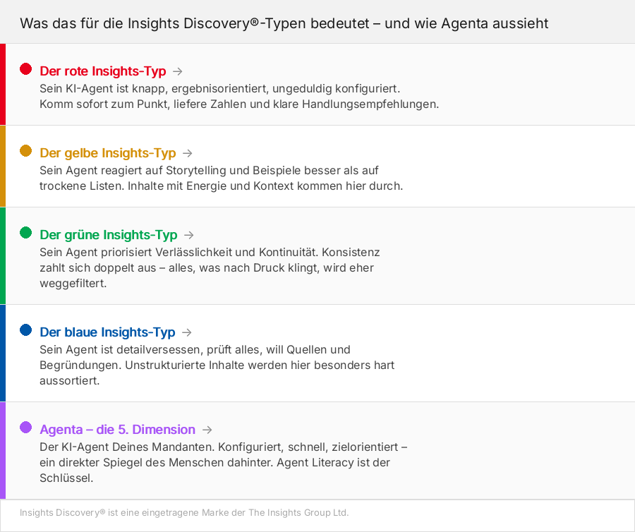 Insights mit 5 Farben Agenta